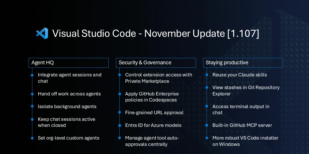 VS Code 2025年11月リリース画像。