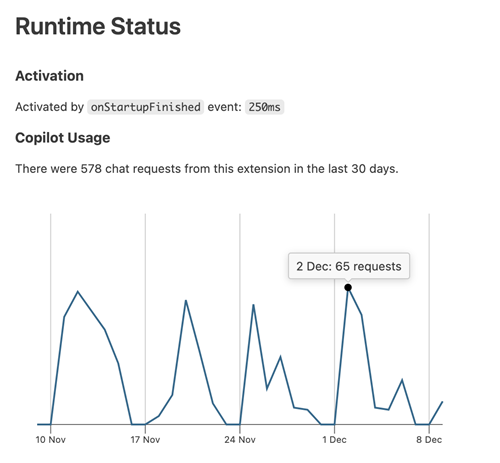 Runtime Status ビューの Copilot 使用状況グラフ